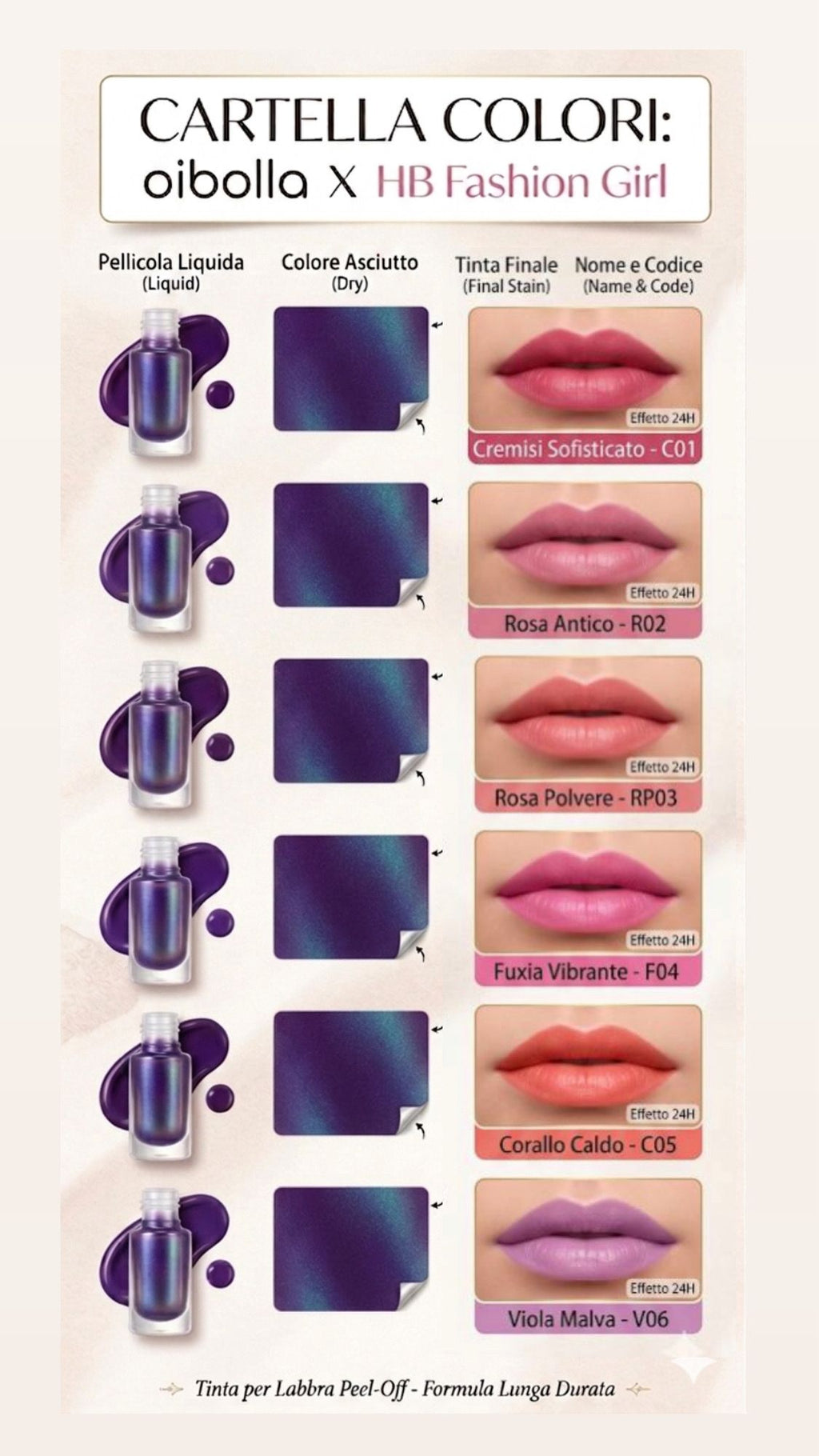 Tinta Labbra Peel Off, lip tint